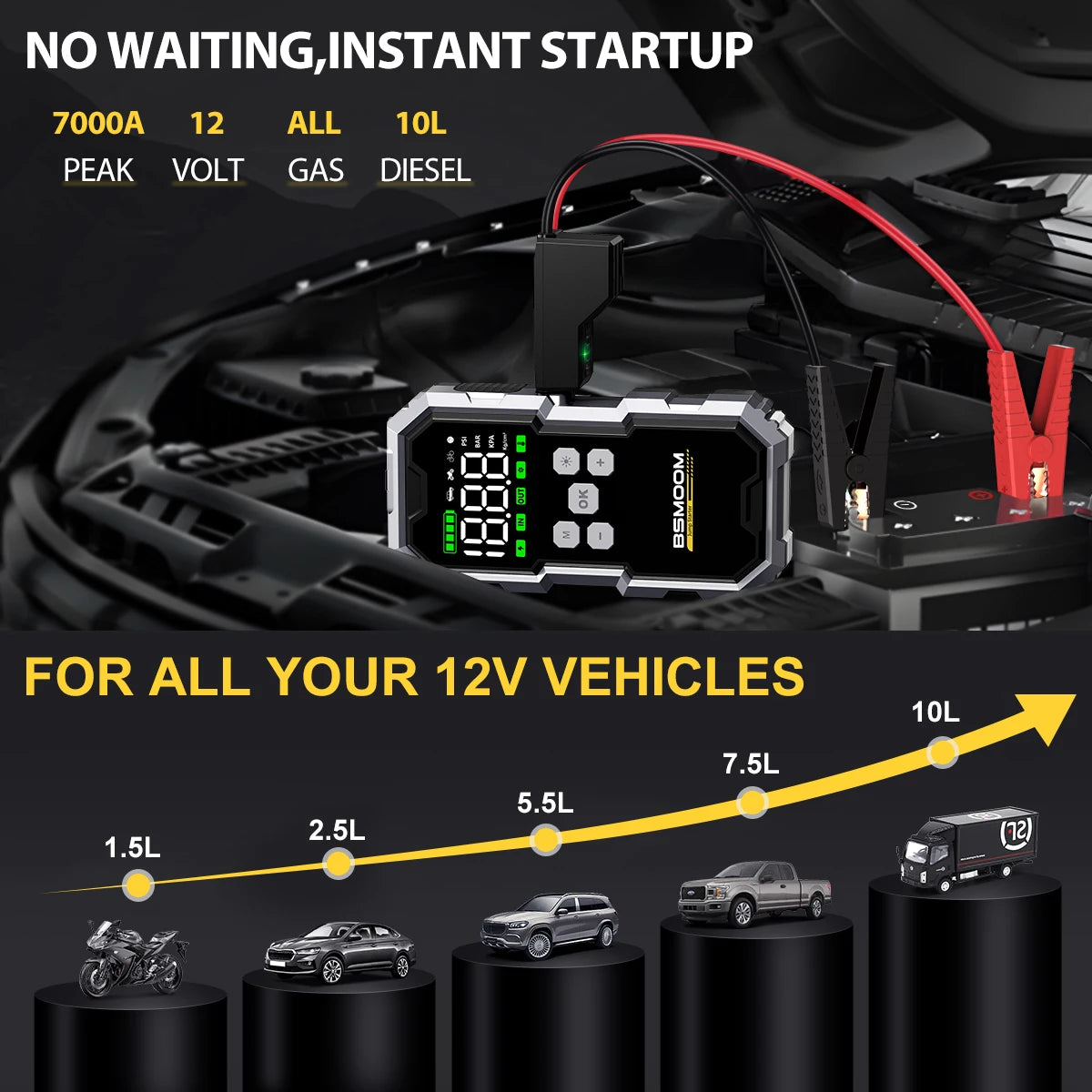 Biuble Car Starter With Air Compressor 150 PSI 7000A