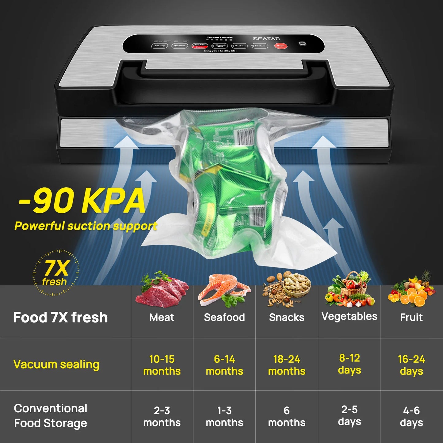 SEATAO VH5188 Vacuum Sealing Machine With Built In Cutter Storage