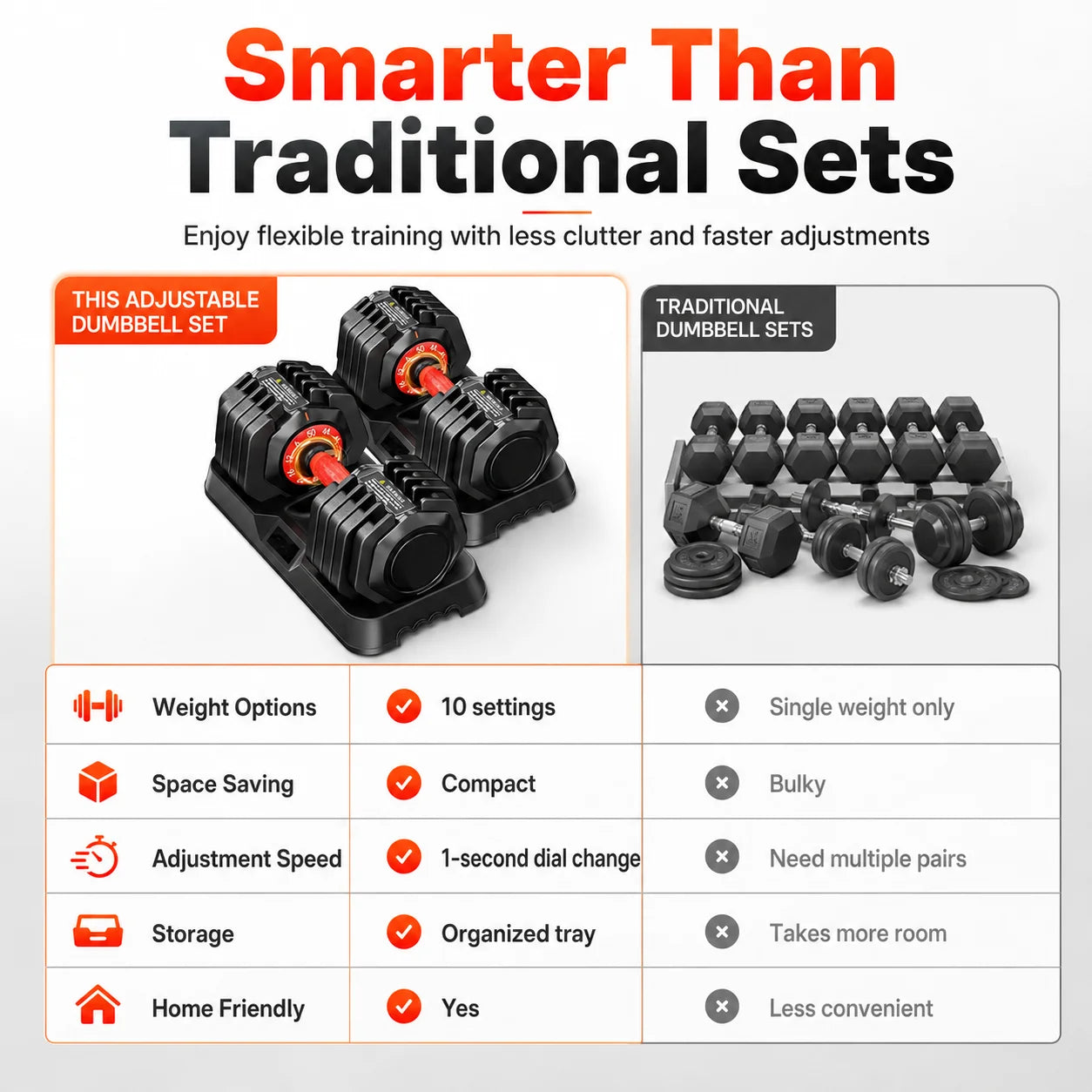 Adjustable Weight Dumbbell Set With Stand for Home Fitness And Strength Training
