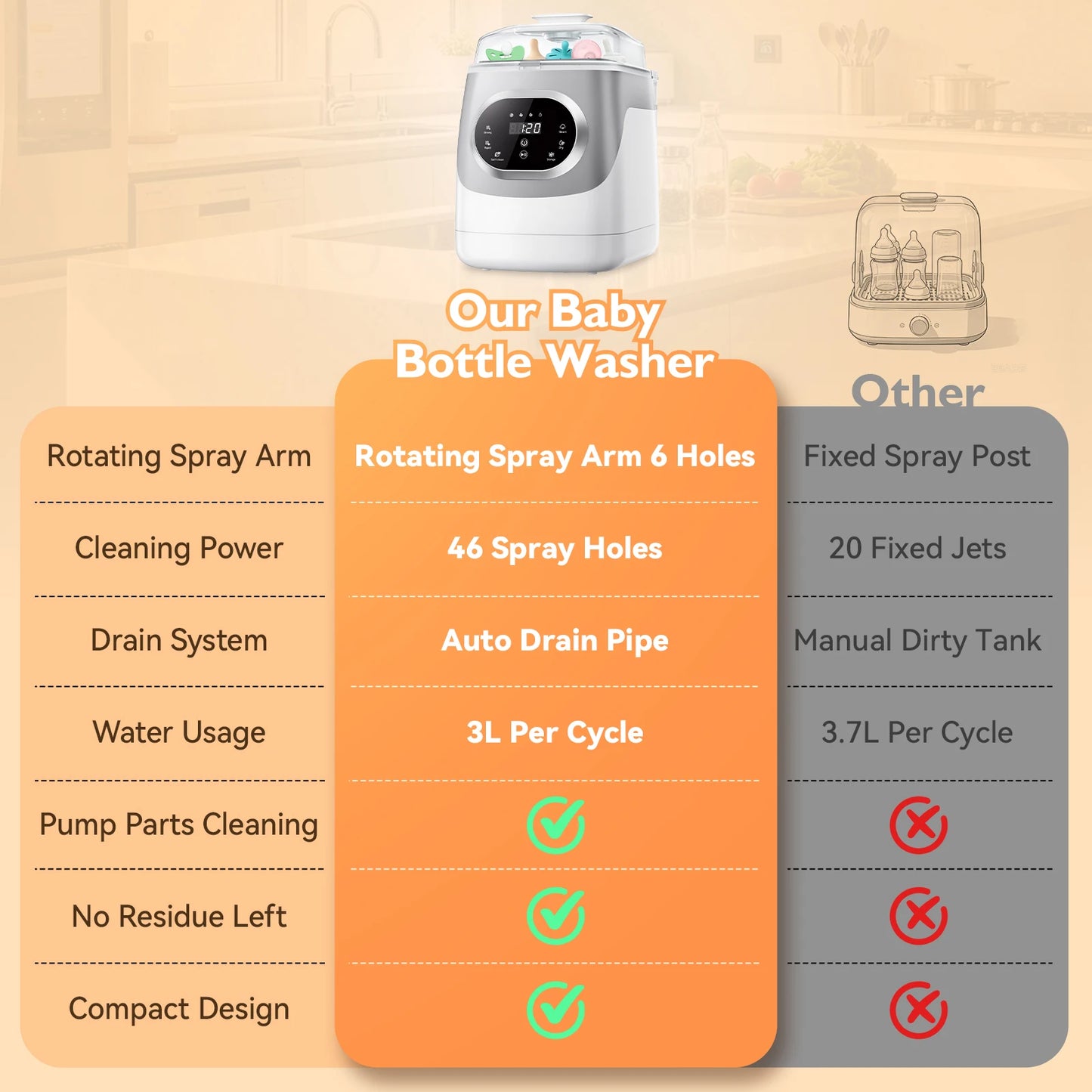Multifunctional Baby Bottle Washer Sterilizer And Dryer For Pump Accessories