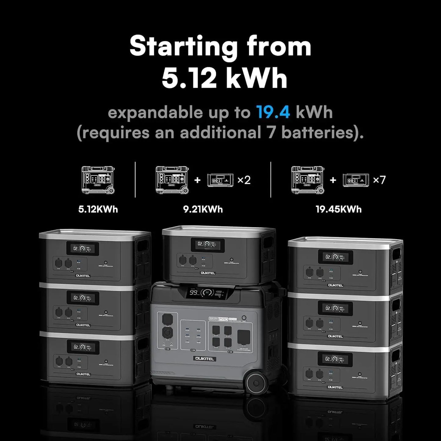 OUKITEL BP5000 Pro Max 5120Wh LiFePO4 Portable Power Station Solar Generator