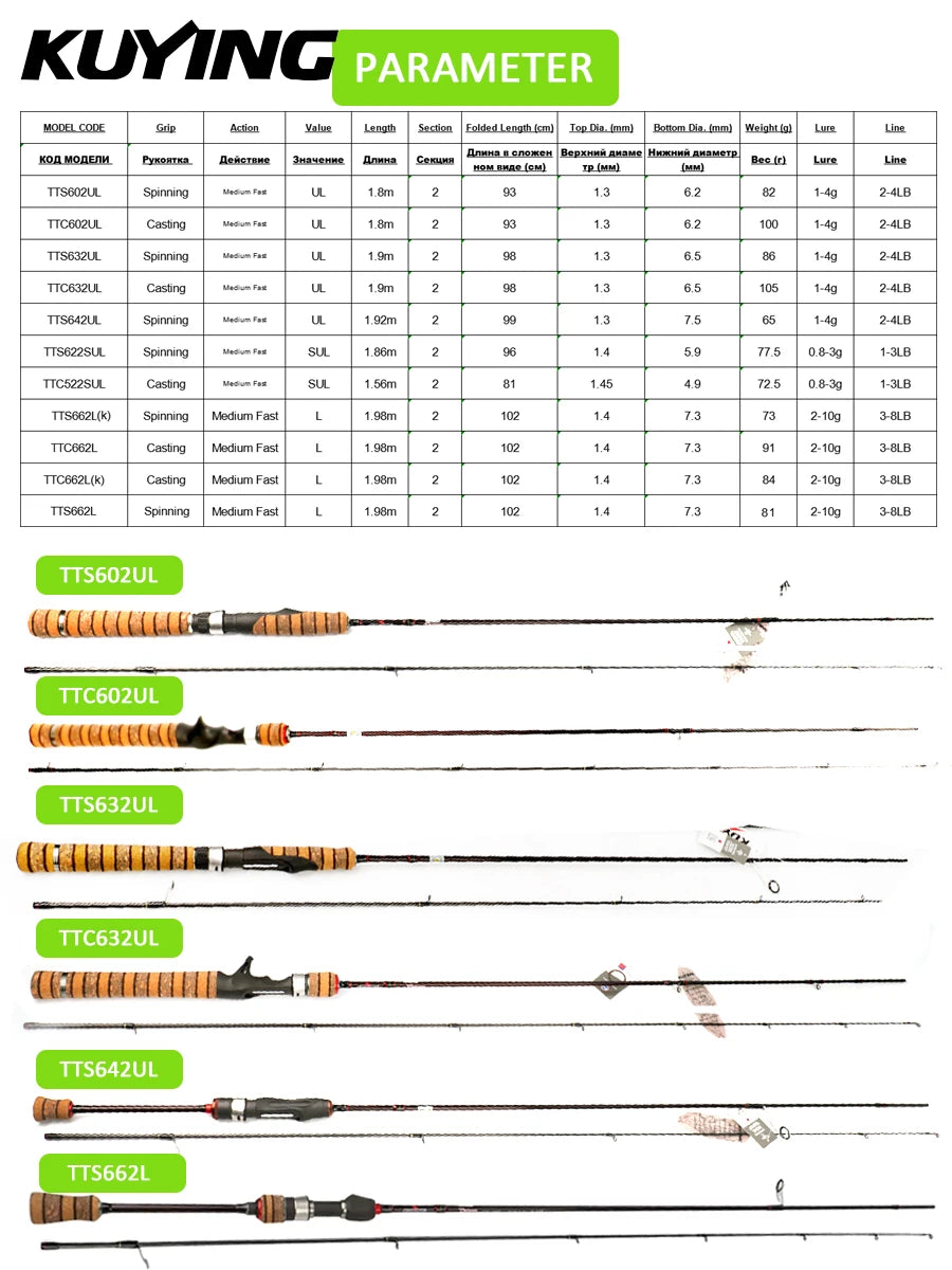 Kuying Fuji Carbon Fishing Lure Rod Fast Action Spinner
