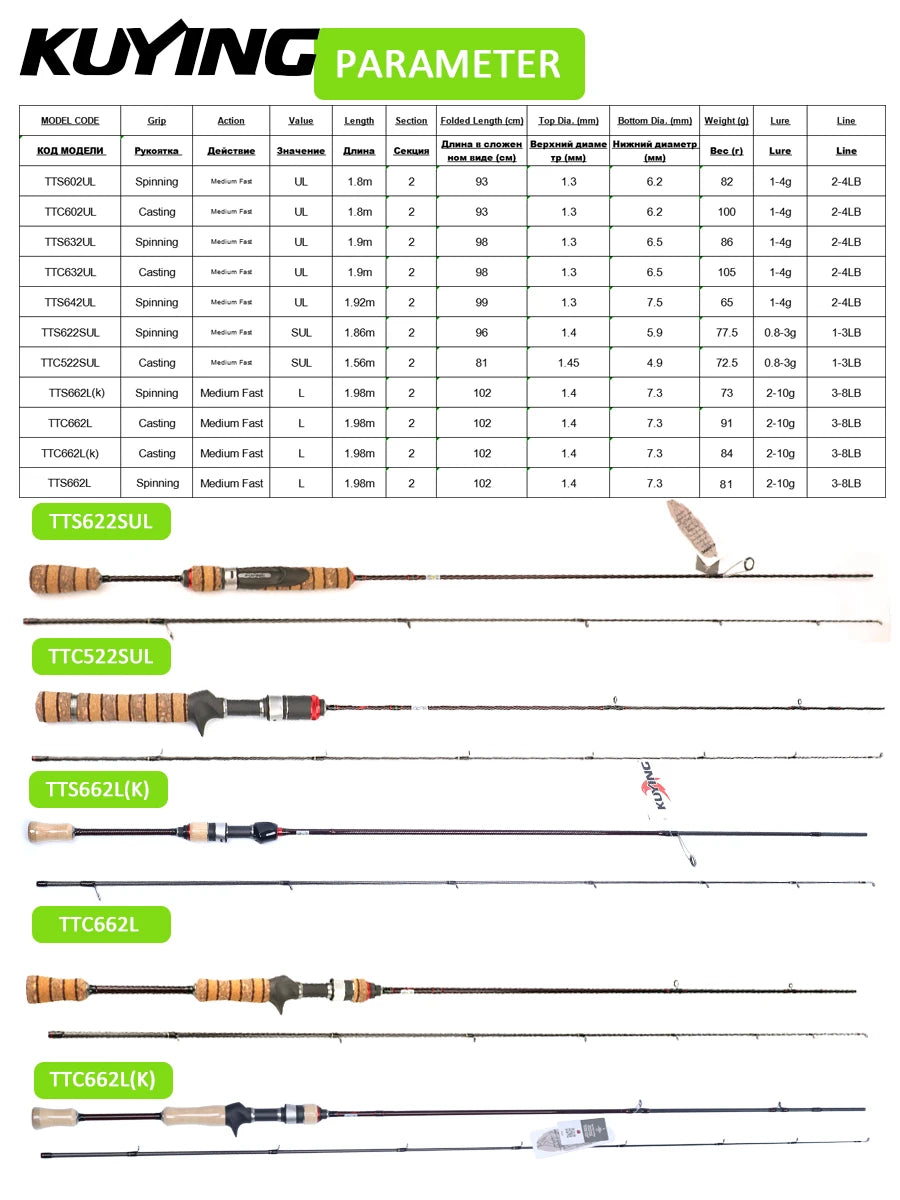 Kuying Fuji Carbon Fishing Lure Rod Fast Action Spinner