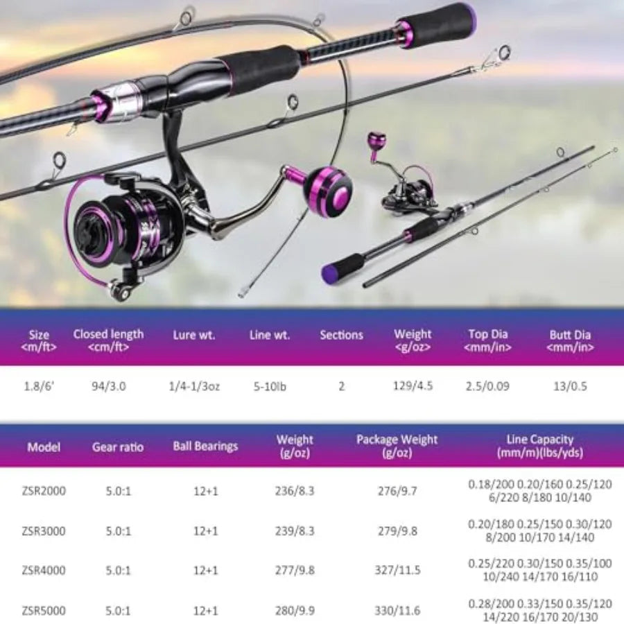 Spinning Fishing Combo Two Piece Carbon Fiber Rod And Reel