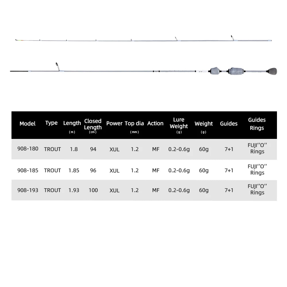 MIFINE Ghost Blade XUL Ultralight Spinning Rod Trout