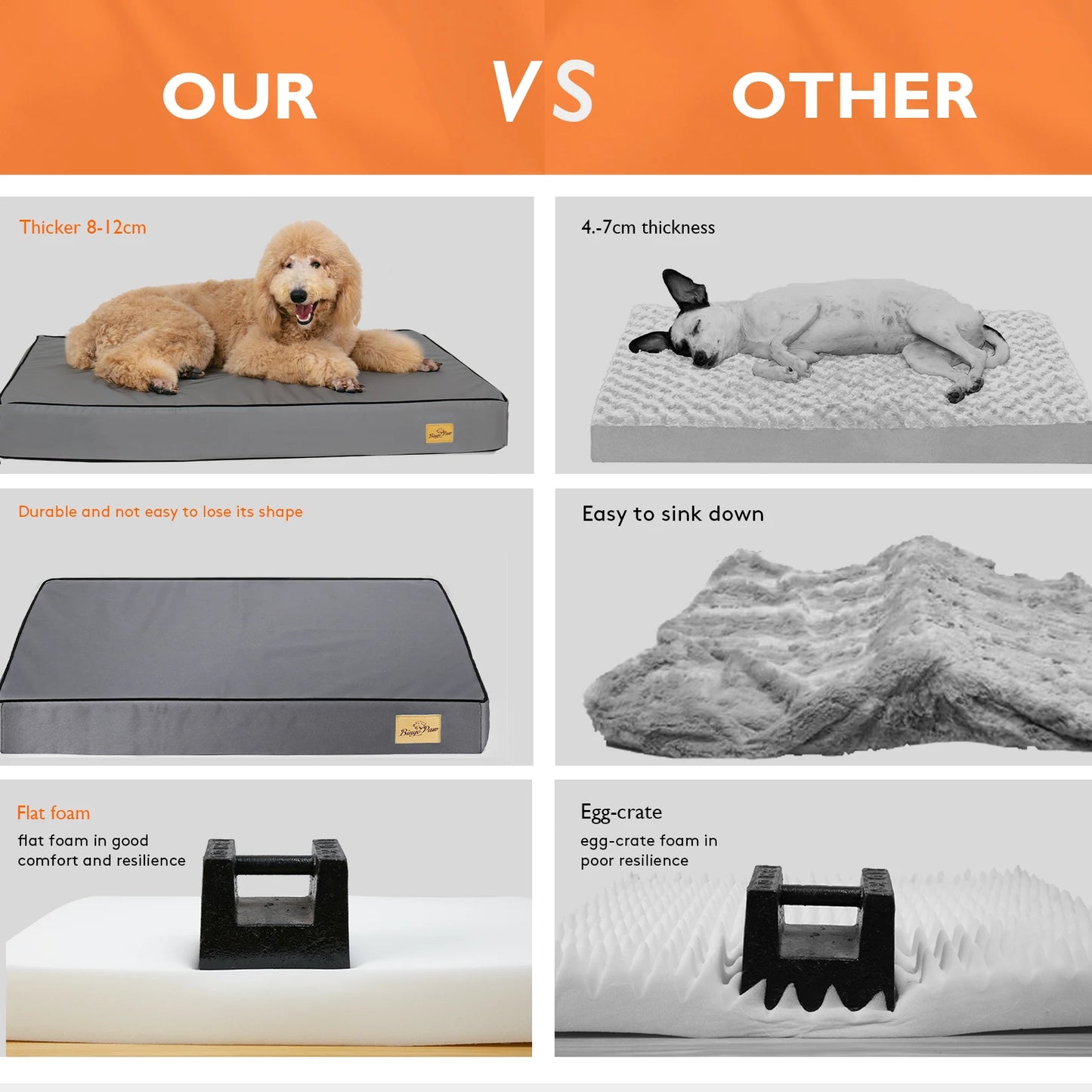 BINGOPAW Washable Orthopedic Dog Bed With Foam Sponge