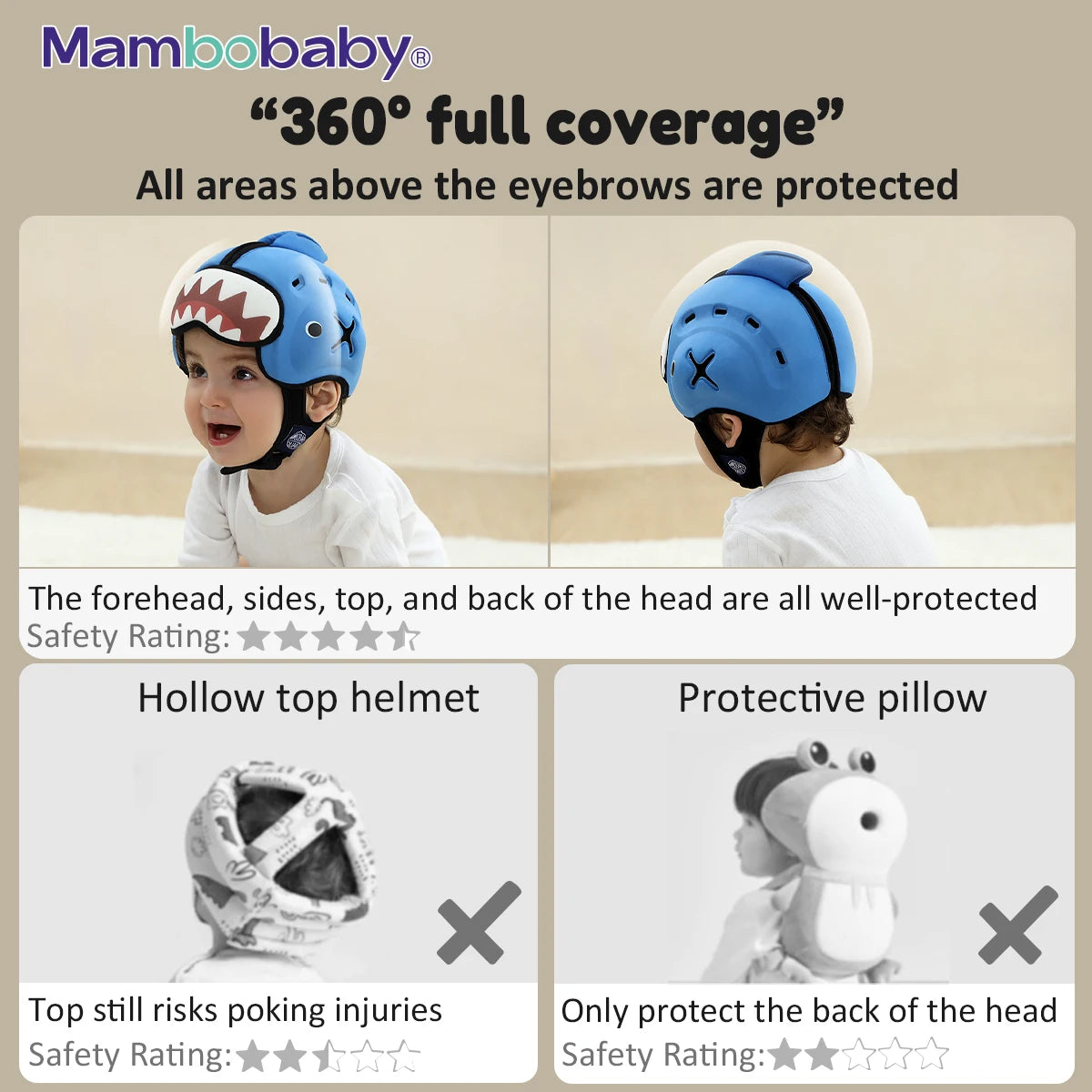 Mambobaby Safe Anti Shock Baby Helmet Head Protector