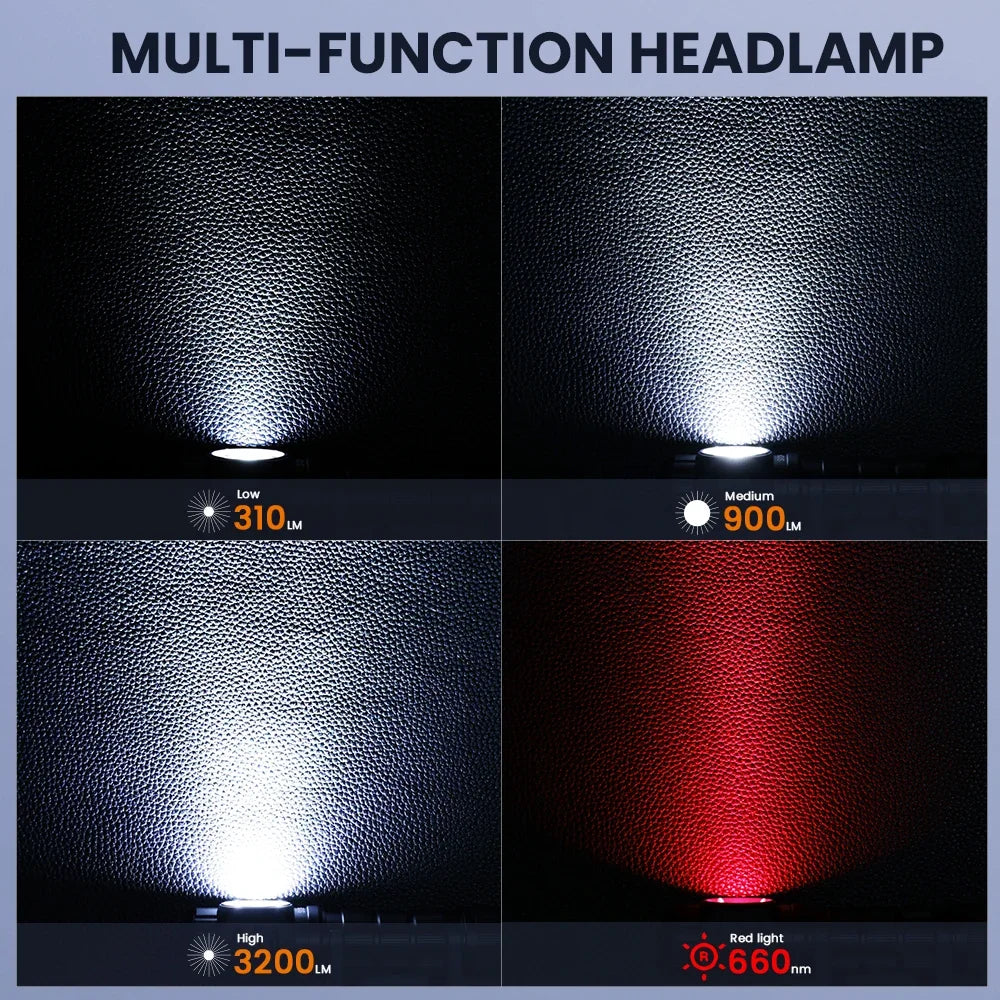 Sofirn HS43 Headlamp 3200lm With USB Rechargeable