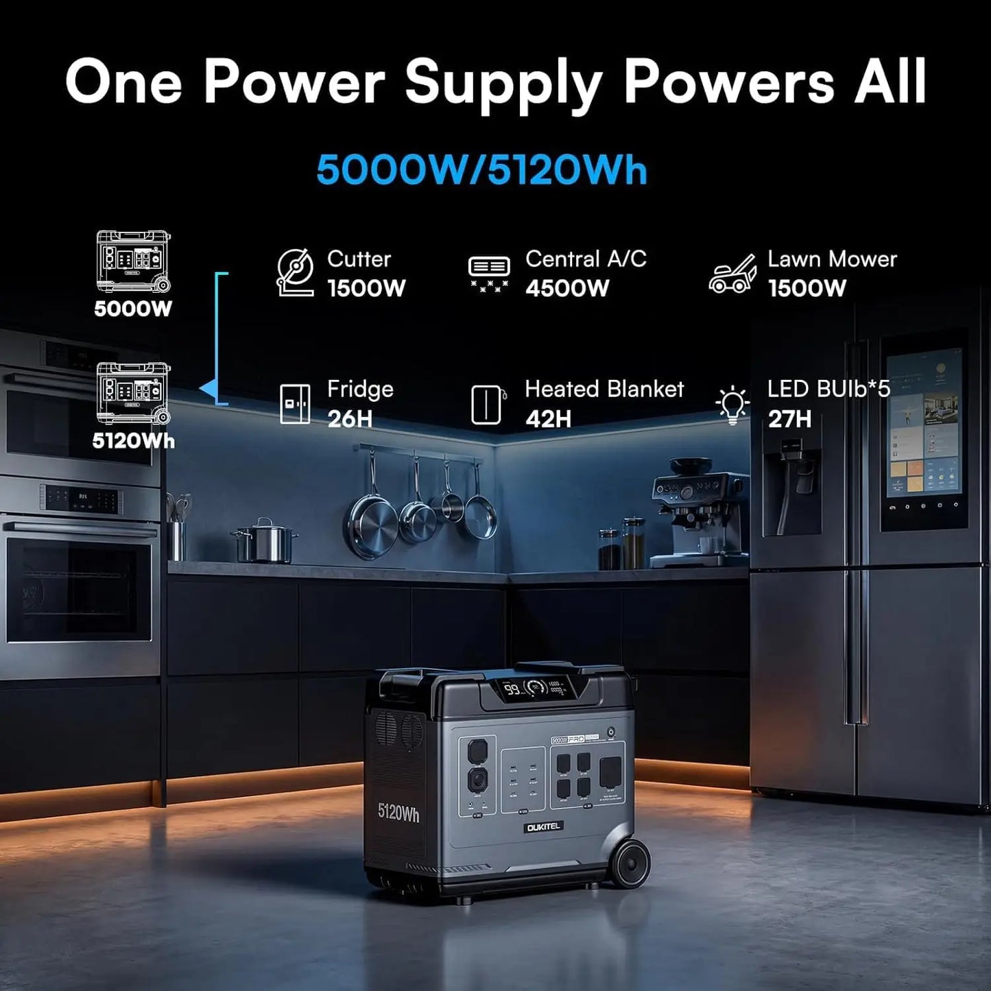 OUKITEL BP5000 Pro Max 5120Wh LiFePO4 Portable Power Station Solar Generator