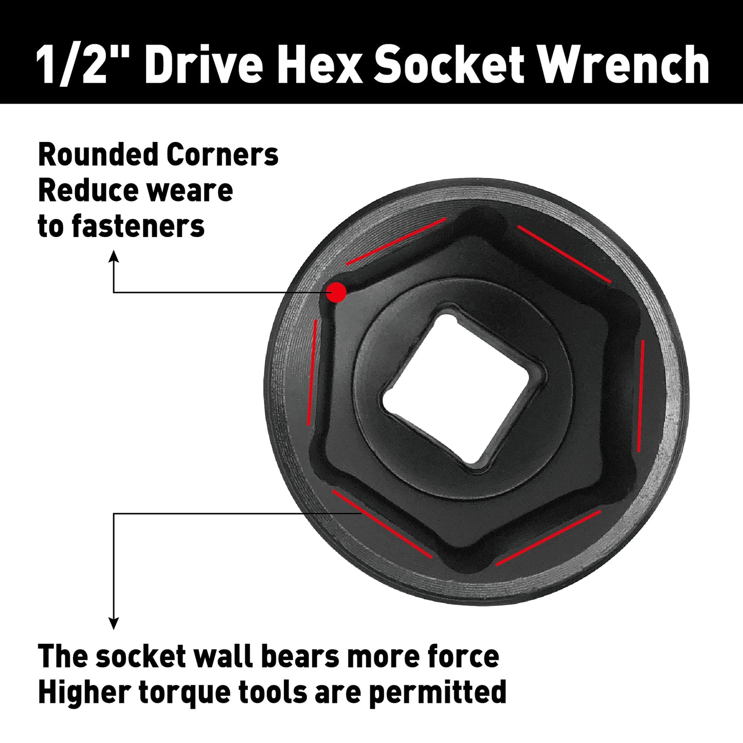 Goswift Professional Impact Socket Set For Auto Repair And Maintenance