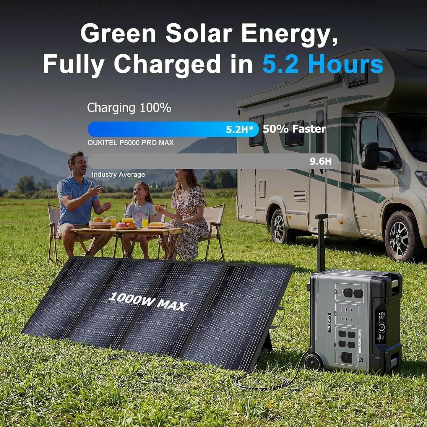 OUKITEL BP5000 Pro Max 5120Wh LiFePO4 Portable Power Station Solar Generator