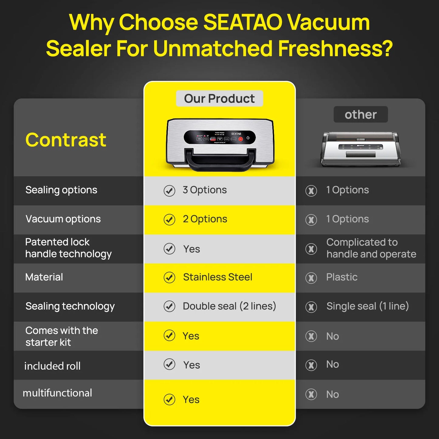 SEATAO VH5188 Vacuum Sealing Machine With Built In Cutter Storage