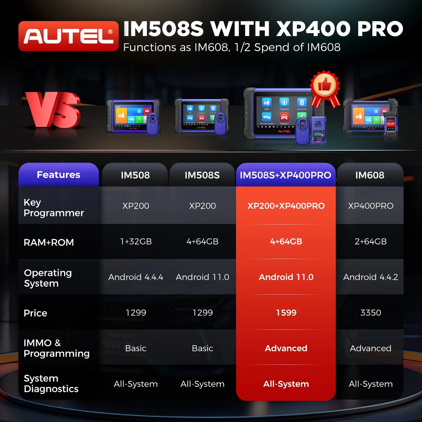 Autel MaxiIM IM508S XP400 PRO OBD2 Automotive Scanner