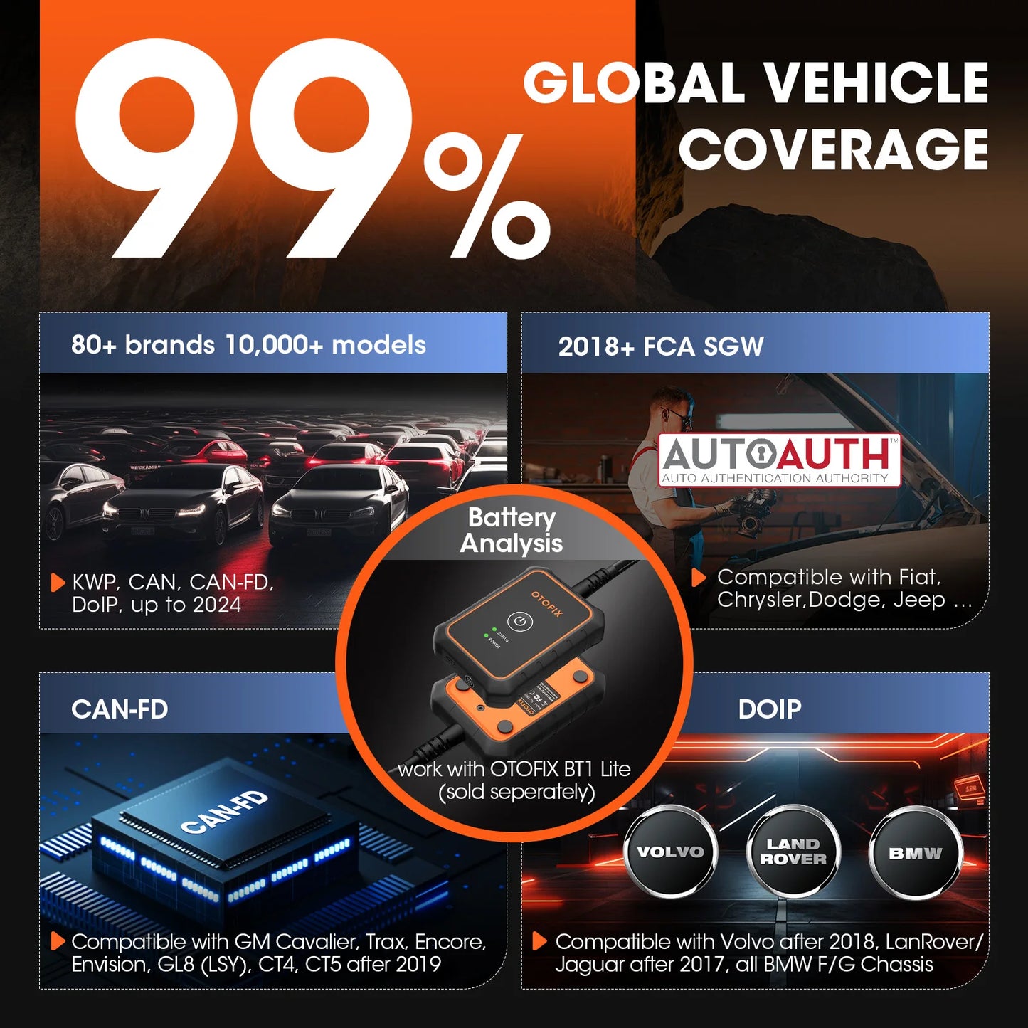 Otofix D1 Lite All System Car Diagnostic Tool OBD2 Bluetooth