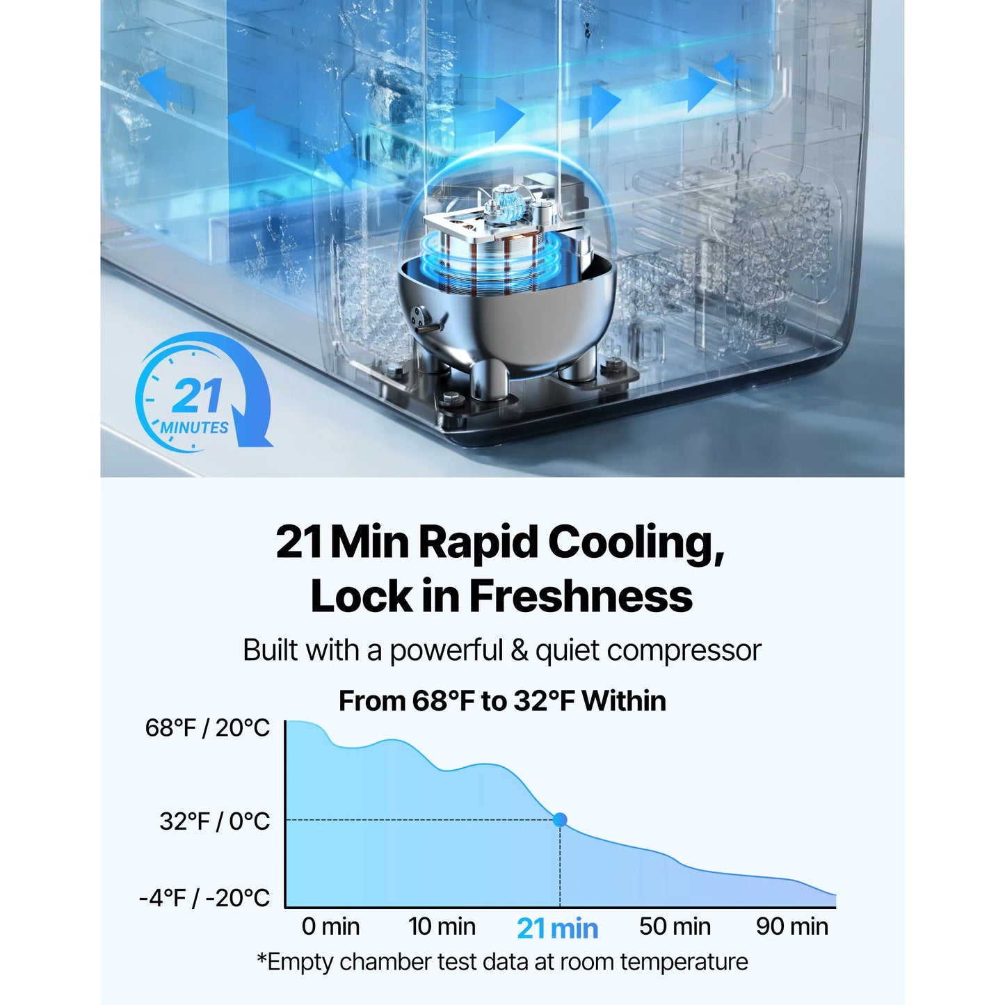 SucceBuy Portable Car Refrigerator With Wheel And App Control
