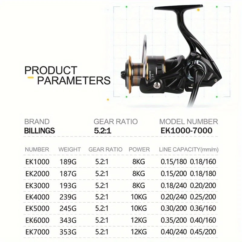 Billings Spinning Reel 12Kg Max Drag Aluminum Multipurpose Fishing