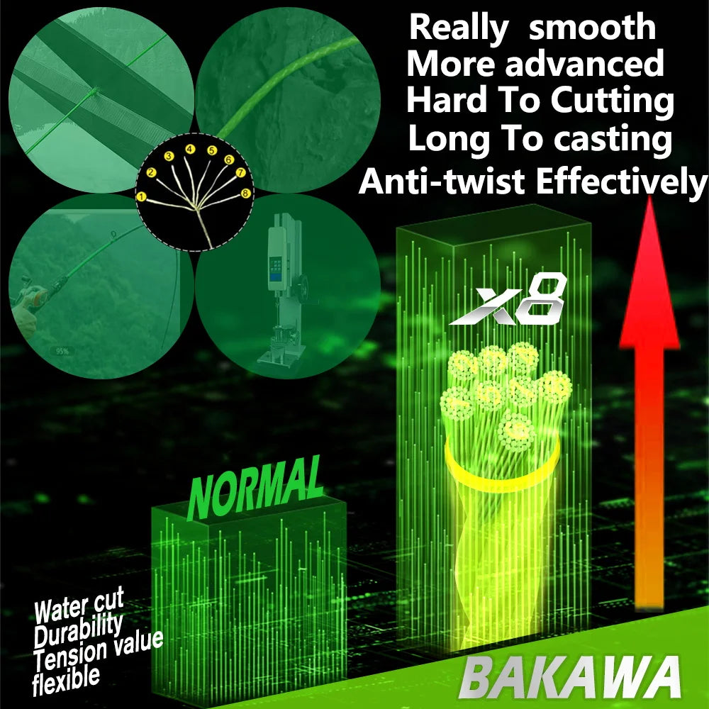 Bakawa X8 Braided Fishing Line 300m Multifilament For Saltwater