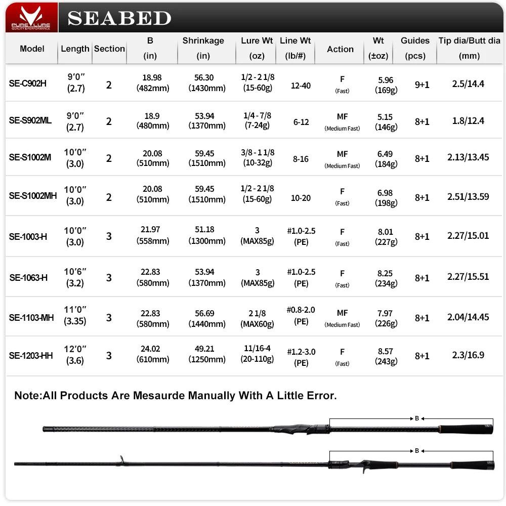 Pure-Lure Seabed Spinning Rod For Sea Bass Fast Action 10-14lb