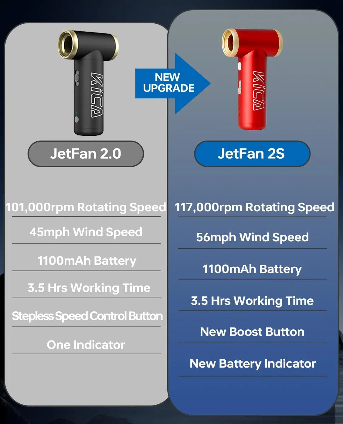 KICA JetFan 2S Portable Air Blower Extreme Mode Rechargeable