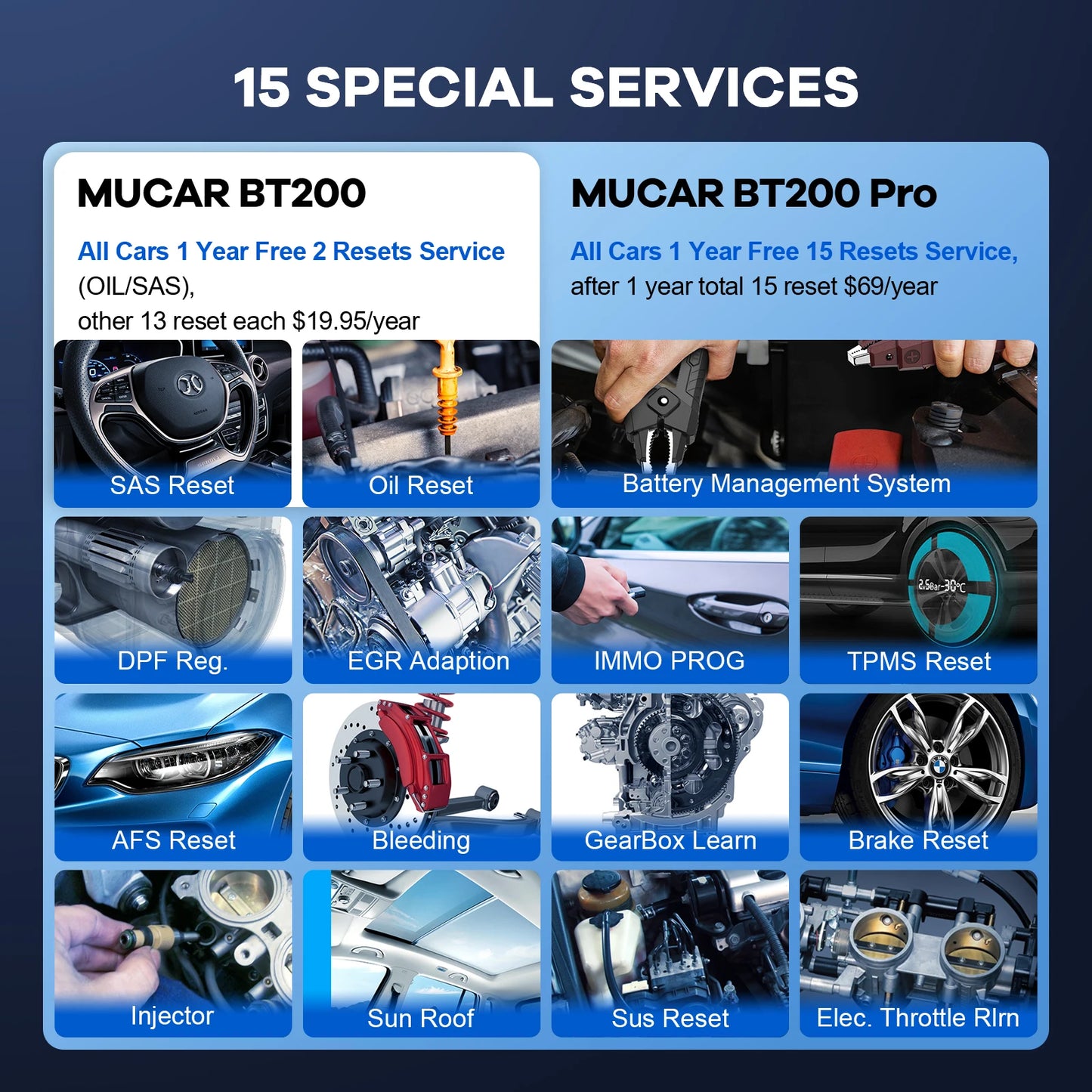 MUCAR BT200 Pro OBD2 Bluetooth Diagnostic Tool Full System Scan For All Cars