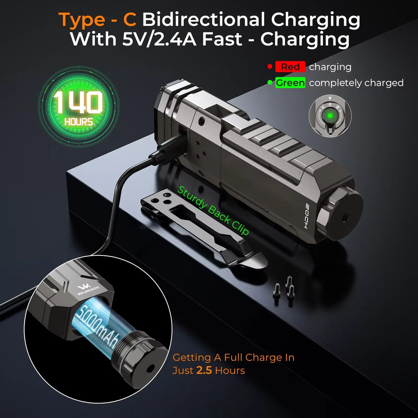 Wurkkos Hd02 3200 Lumen Rechargeable Camping Lamp
