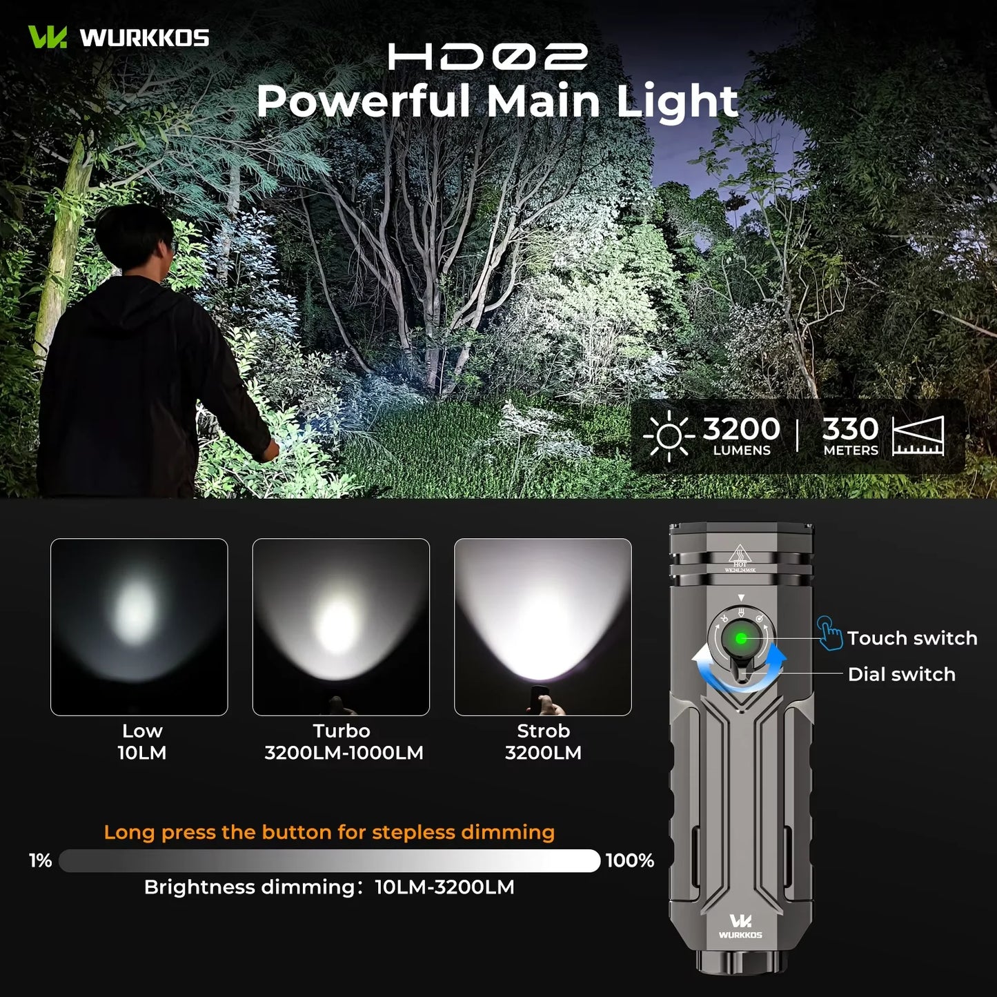 Wurkkos Hd02 3200 Lumen Rechargeable Camping Lamp