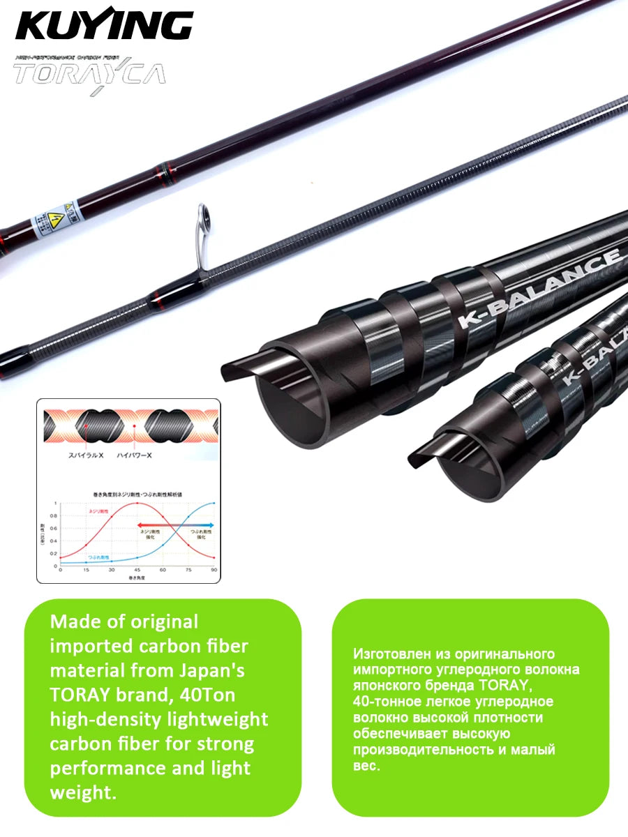Kuying Teton Spinning Rod 0.8-8g 1-8lb Carbon Baitcaster