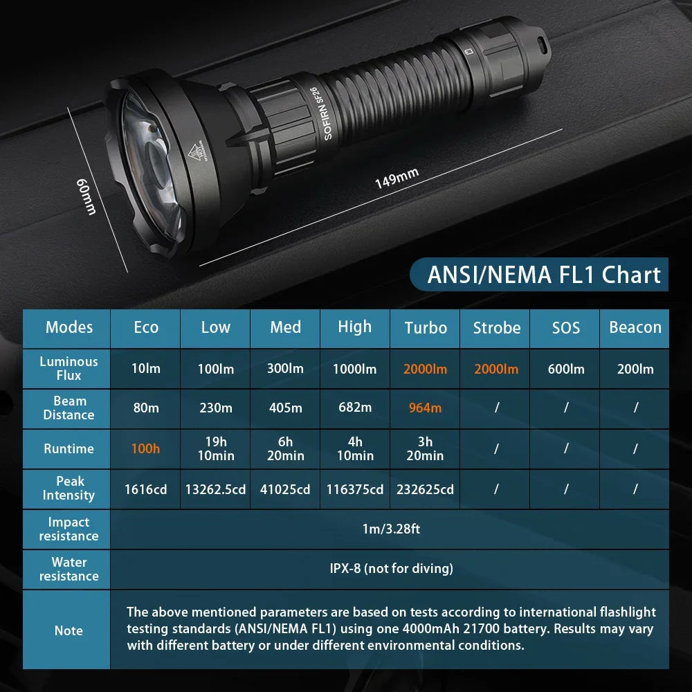 Sofirn SF26 2000lm SFT40 Rechargeable LED Tactical Flashlight