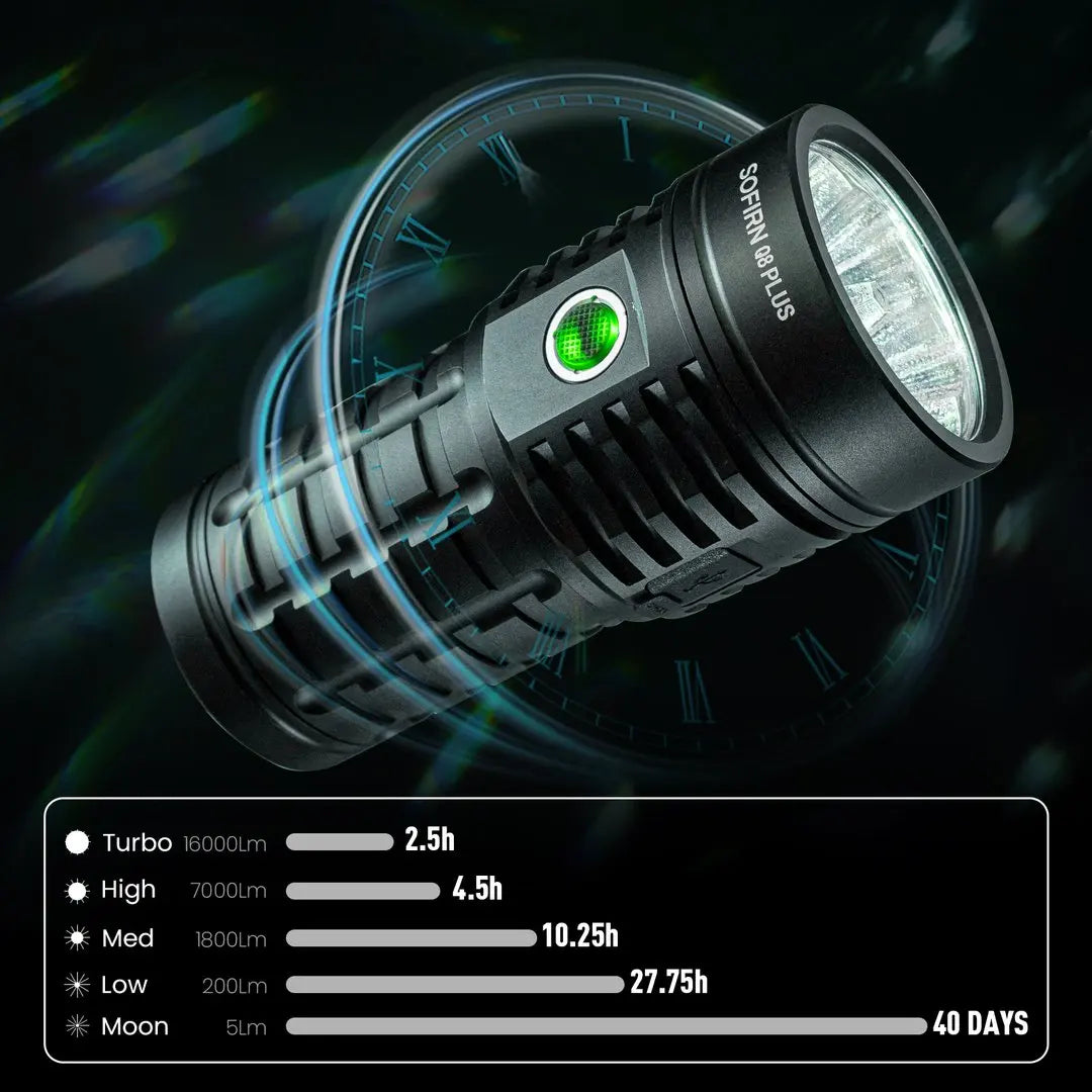 Sofirn Q8 Plus XHP50B Rechargeable LED Flashlight