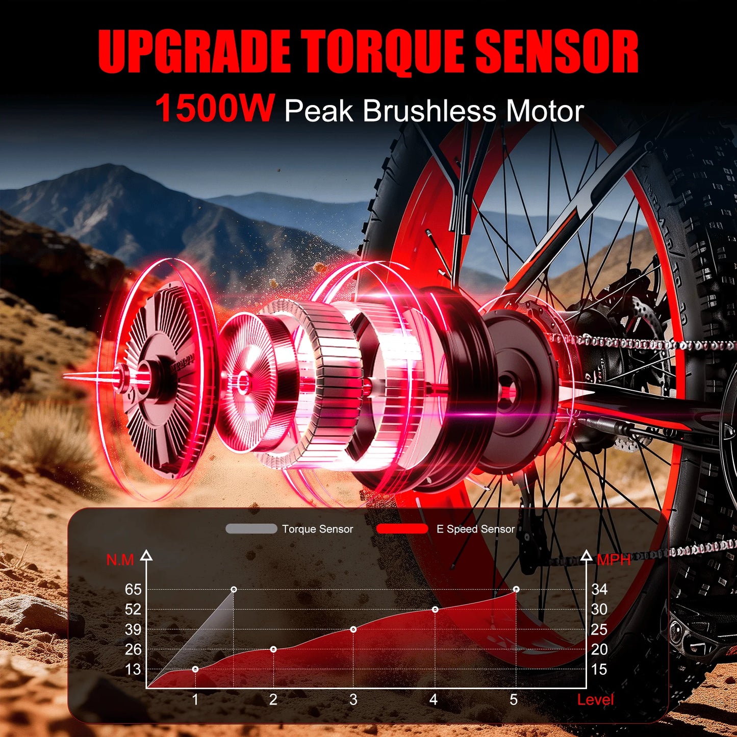 EOEOTWO Fat Tire Electric Bike 1000W Motor 34 MPH 60MileRange