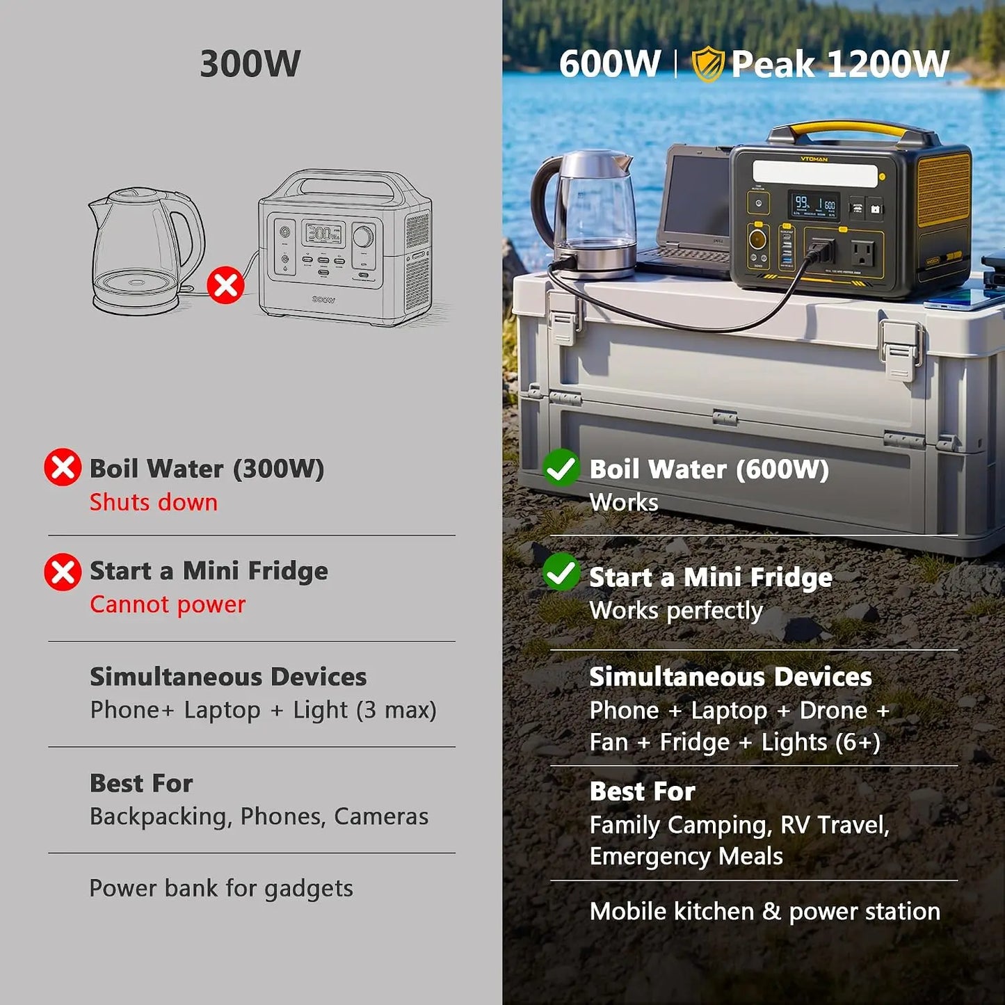 Jump 600X Portable Power Station 600W Solar Generator 299Wh